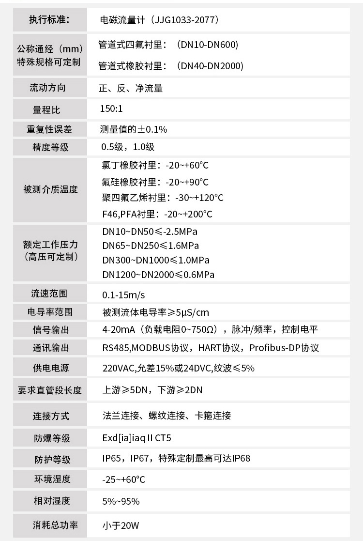 LDE电磁流量计技术指标对照表