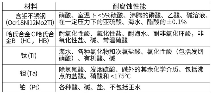 LDE电磁流量计电*材料对照表