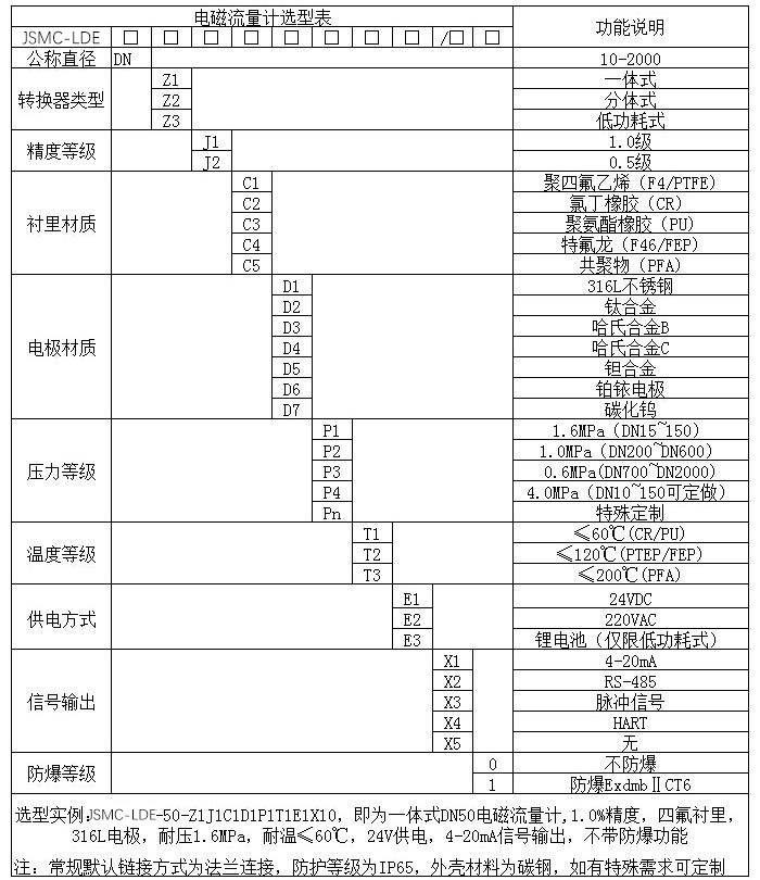 雨水流量计规格选型表