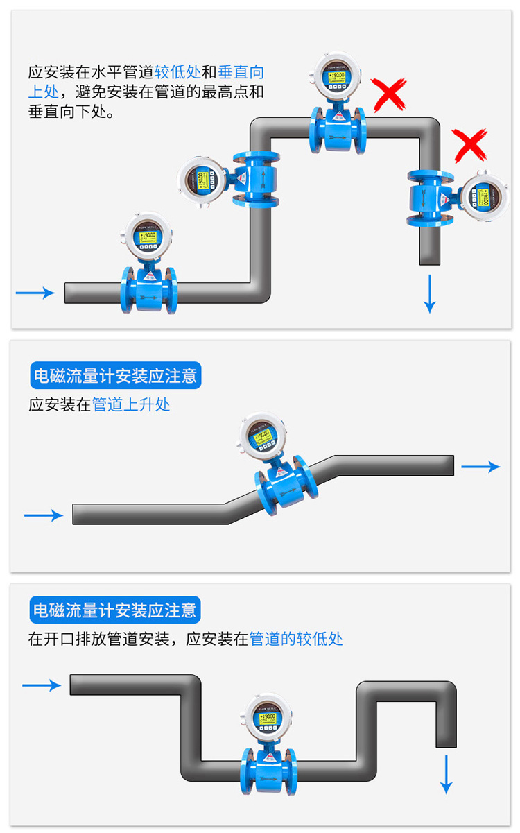 雨水流量计正确安装位置图