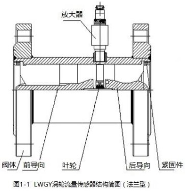 纯化水流量计法兰型传感器结构图