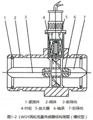 纯化水流量计螺纹型传感器结构图