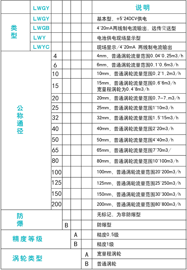 纯化水流量计规格选型表