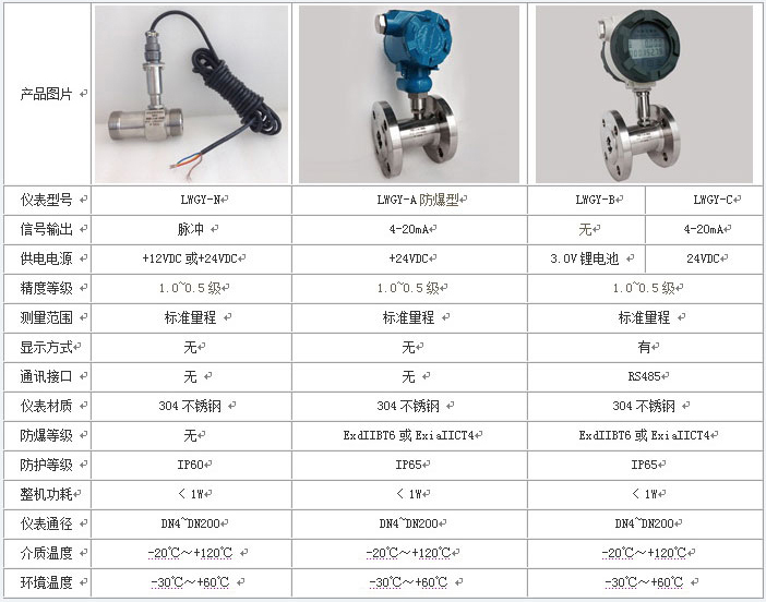 纯化水流量计技术参数对照表