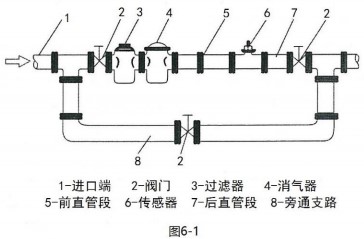 纯化水流量计安装方法图