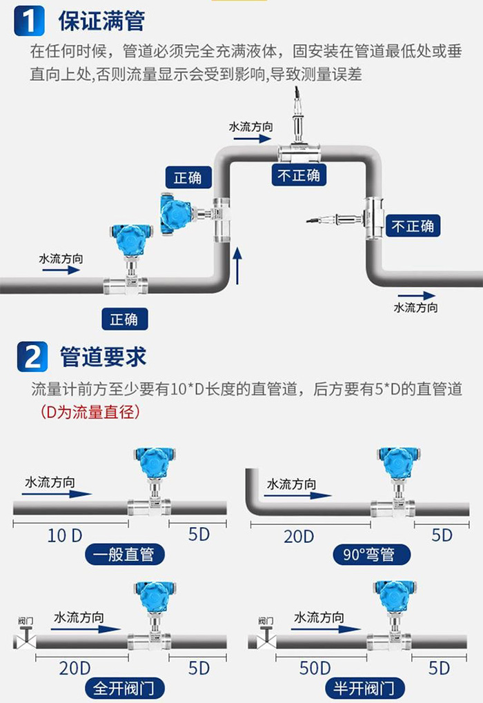 纯化水流量计管道安装示意图