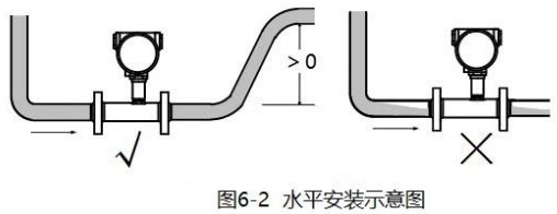 牛奶流量计水平安装示意图