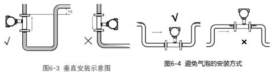 牛奶流量计垂直安装示意图