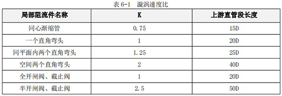 牛奶流量计K值与上游直管段长度对照表